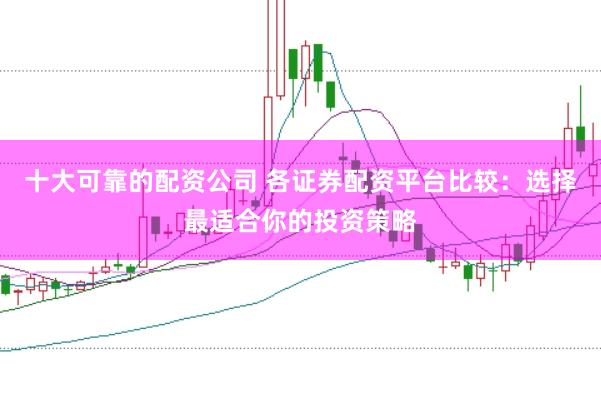 十大可靠的配资公司 各证券配资平台比较：选择最适合你的投资策略